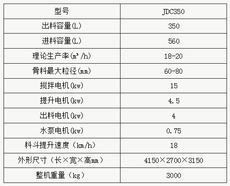JDC350�ͻ���������C����